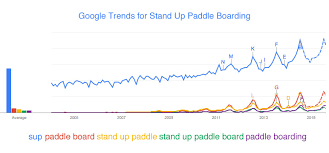 SUP stand up paddle board trends