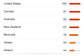 Gluten Search by Country