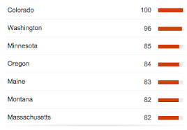 Gluten Searches By State