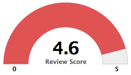 Garmin_Review_Score