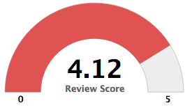 Polar_Review_Score