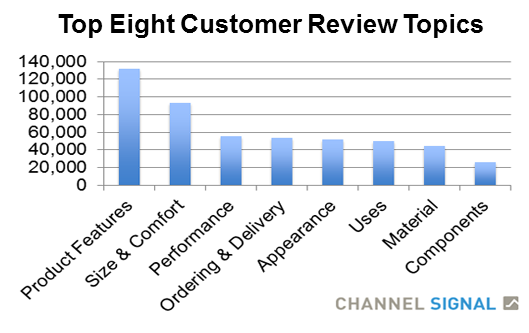 Top 8 Customer Review Topics