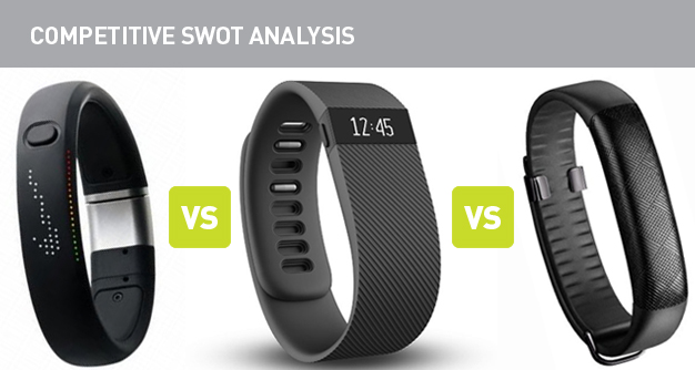 SWOT Analysis for Competitor Analysis