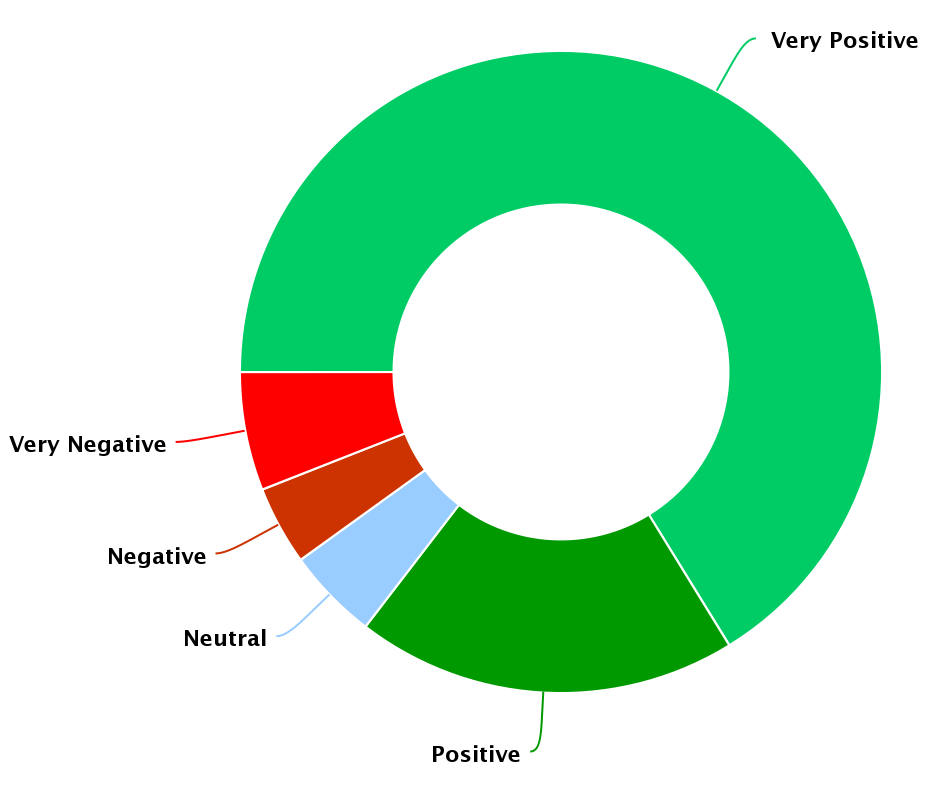 garmin-watches-sentiment_copy