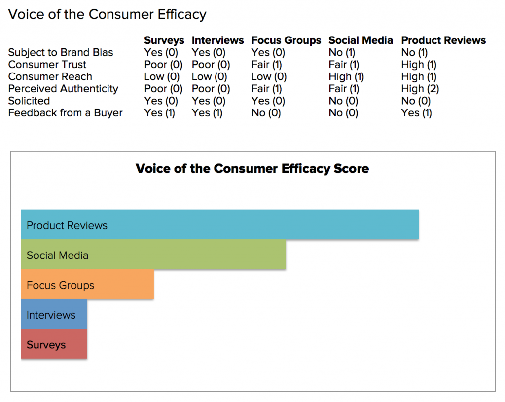 VOC Comparison