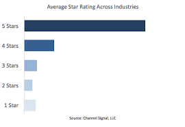 Review Star Averages