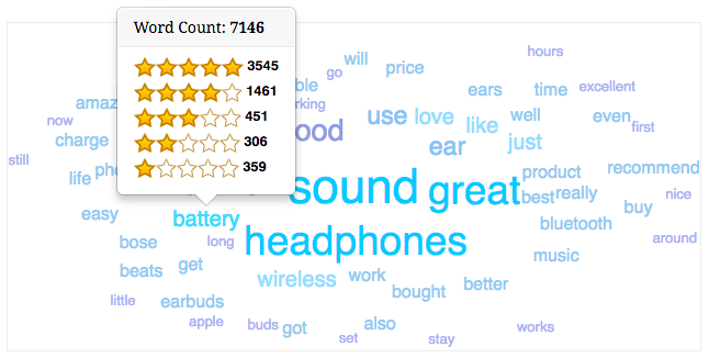 Word Cloud Counts