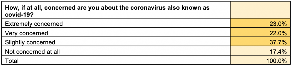 COVID-19 Concerns Survey