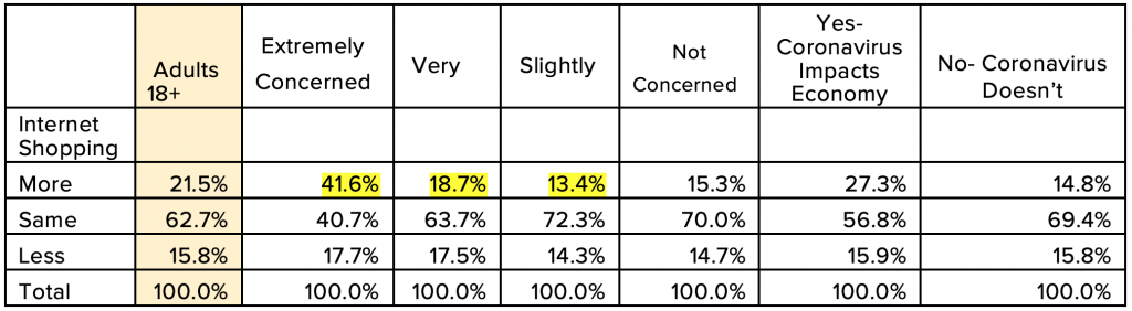 Spending During COVID-19 Crisis